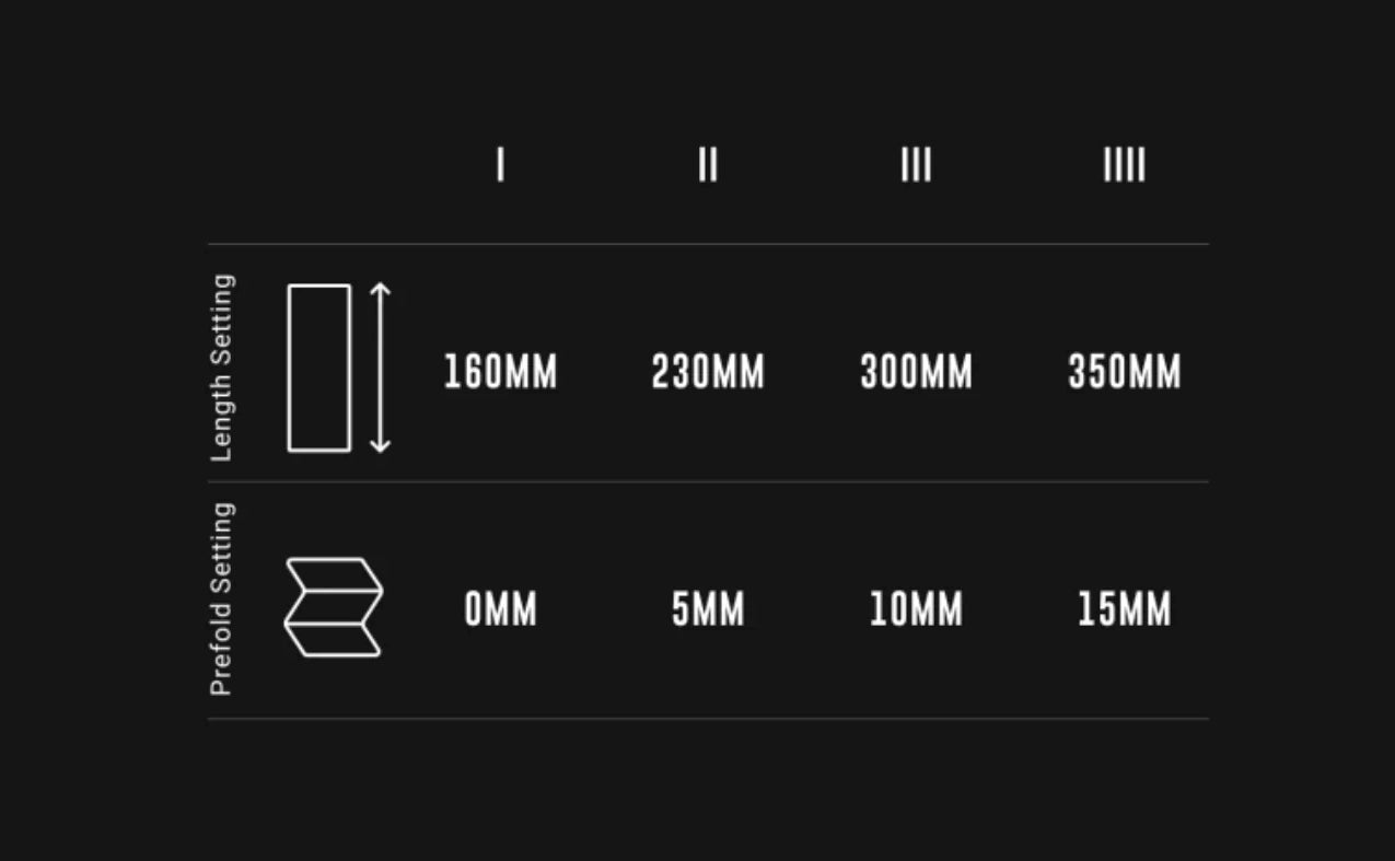 Dispensador Automático 24*7 Procare